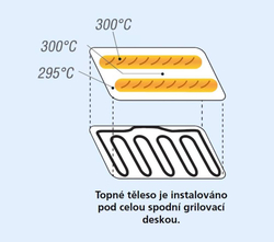 GRIL KONTAKTNÍ DOUBLE PREMIUM L 400 - LITINOVÝ