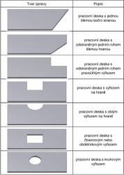 Úpravy pracovní desky atypické