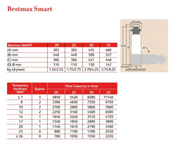 FILTR NA VODU BWT BESTMAX SMART S FILTROVACÍ HLAVOU - MODEL 30