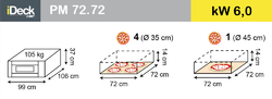 PEC NA PIZZU PM 72.72, 1 KOMORA - ELEKTRICKÁ